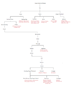 Cennétig mac Lorcáin