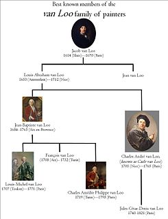 Louis Abraham van Loo