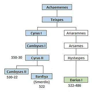 Teispes