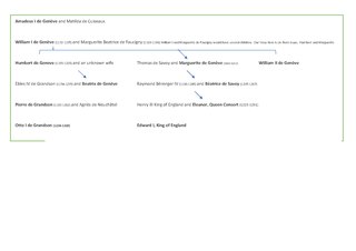 Guillermo I de Ginebra